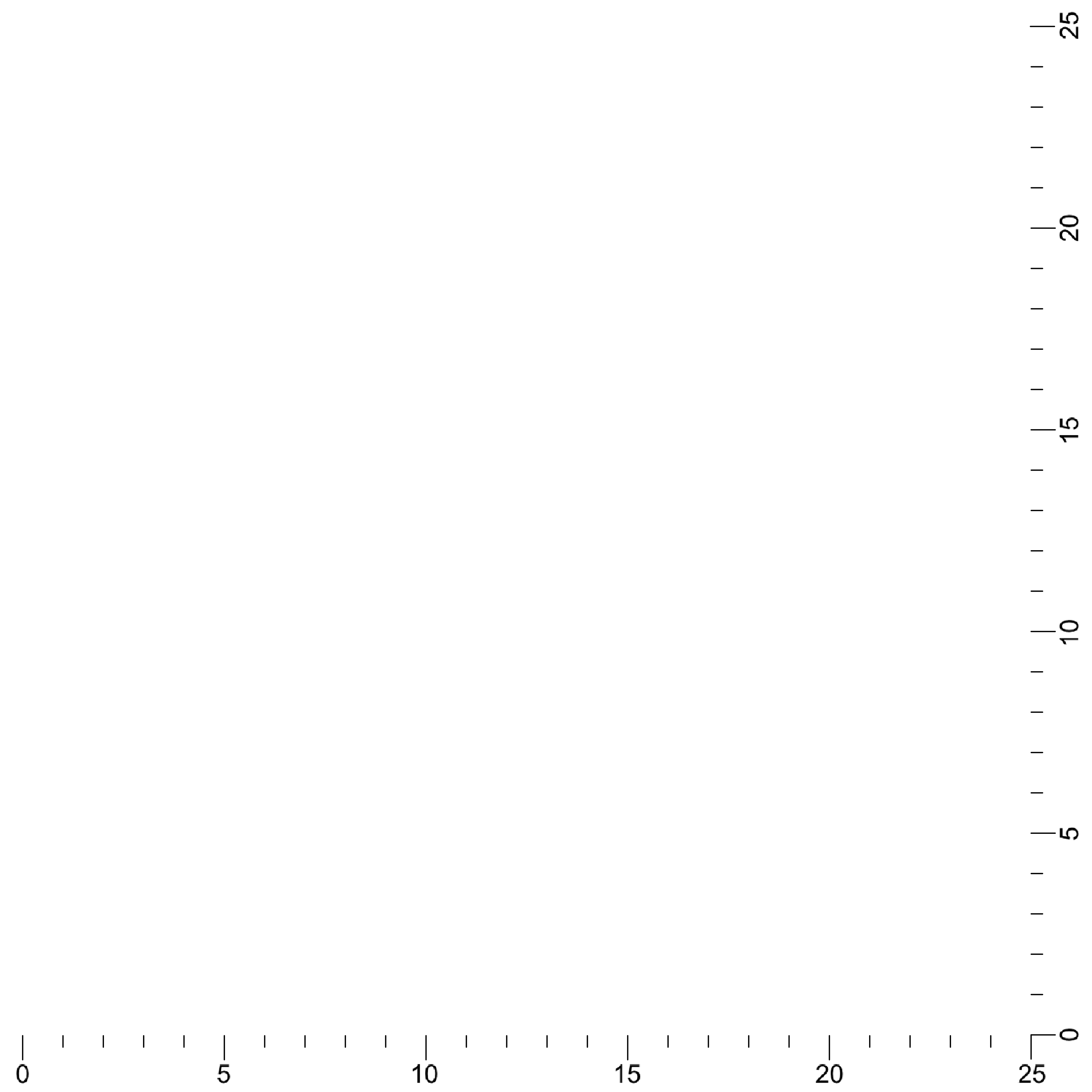 PRINT YOUR OWN - FABRICS